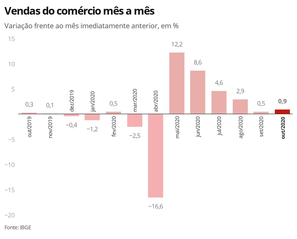 Foto: G1 - Globo.com