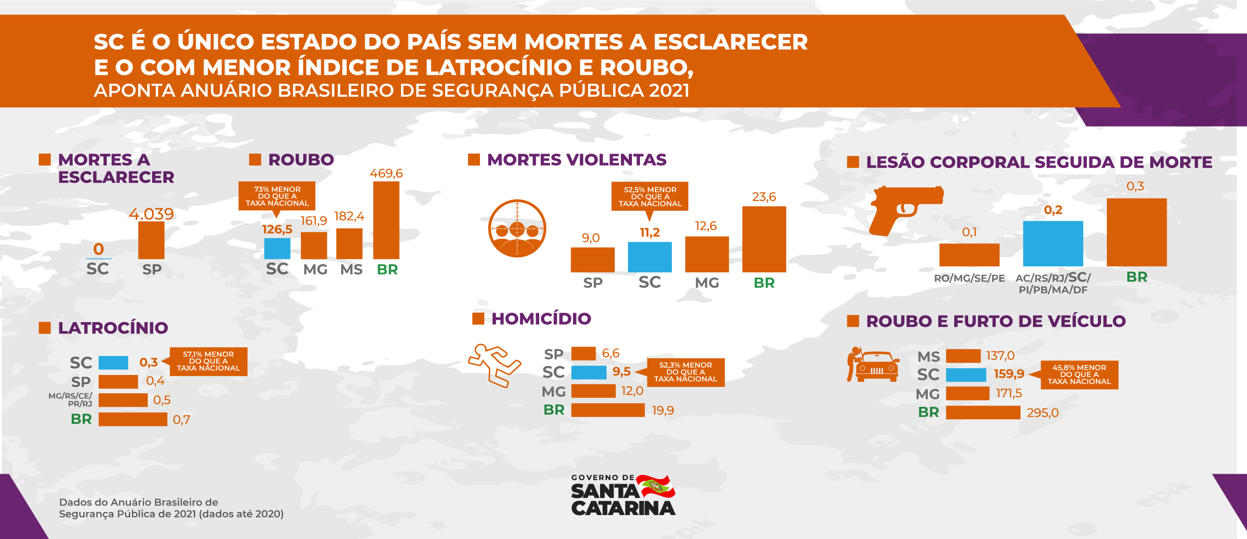 Foto: Conheça SC